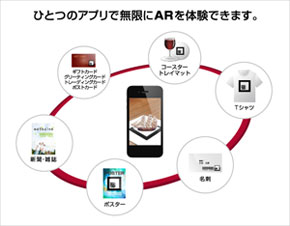 WEBプログラミング