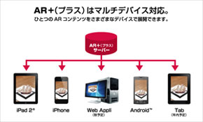 WEBプログラミング