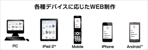 各種デバイスに応じたWEB製作