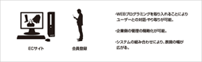 WEBプログラミング